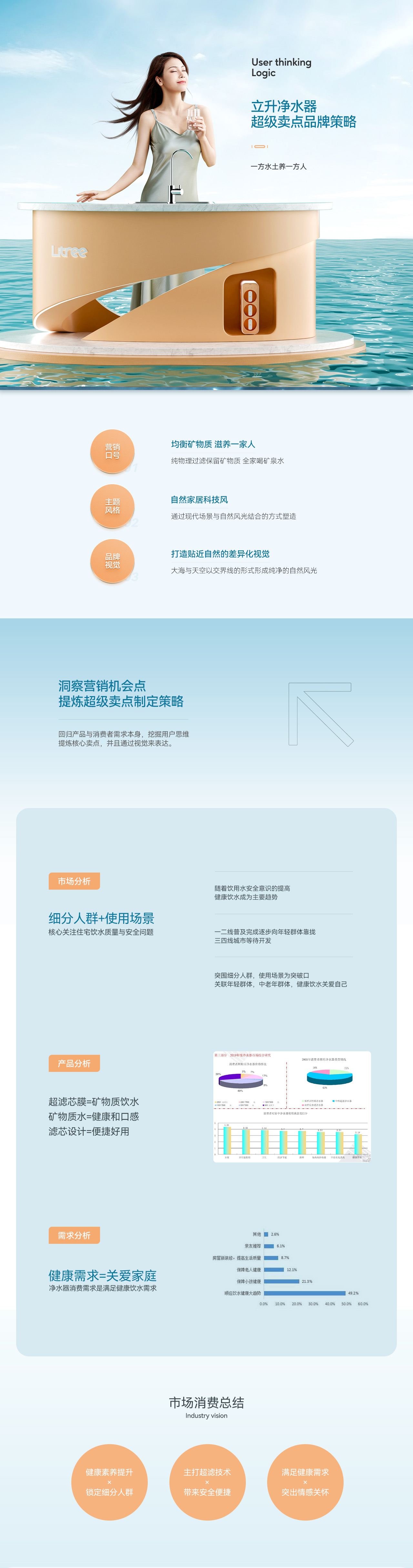 一指为先——立升净水器品牌创意差异化视觉策略分享