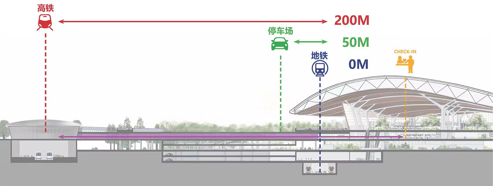 长春机场新航站楼中标方案